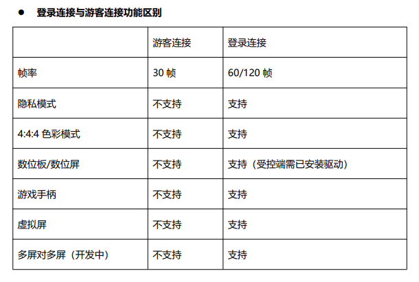 RayLInk远控软件