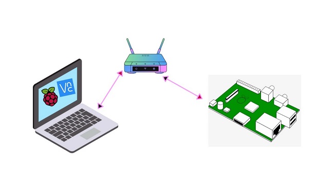 Virtual Network Computing