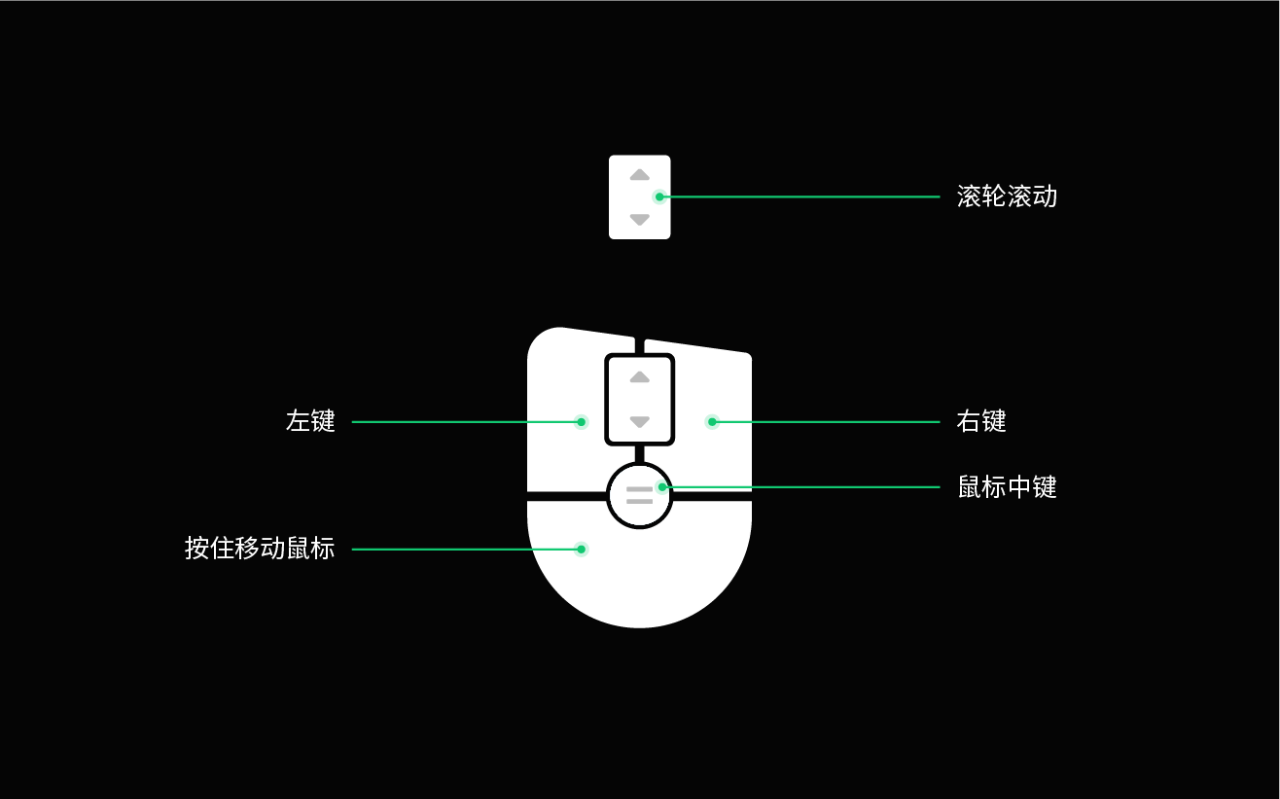 远控软件-鼠标