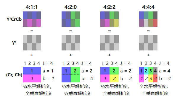 色彩抽样