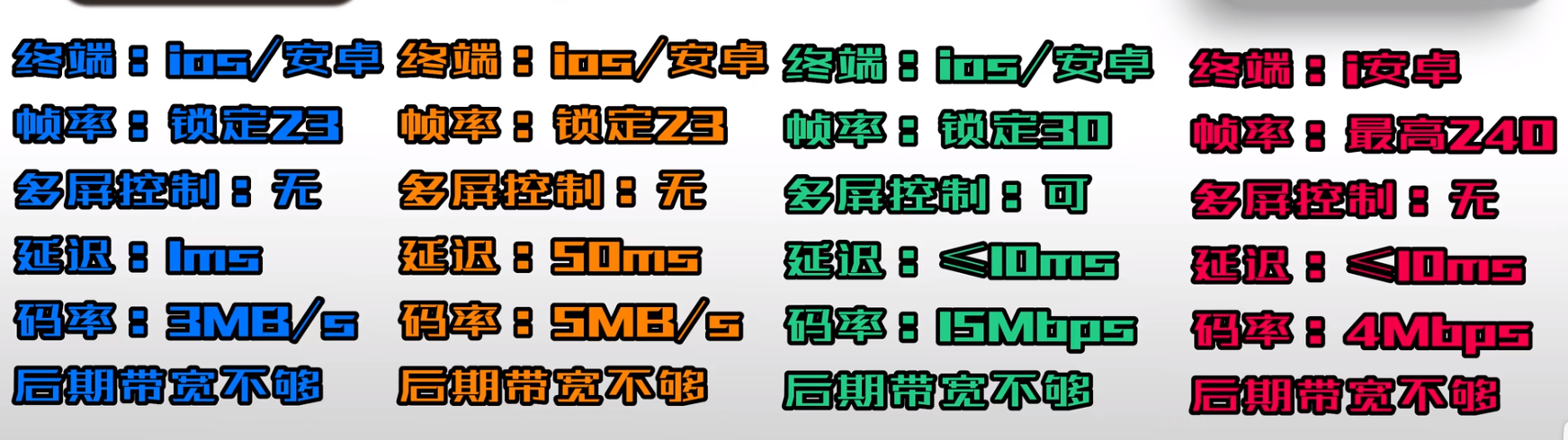 远程控制软件