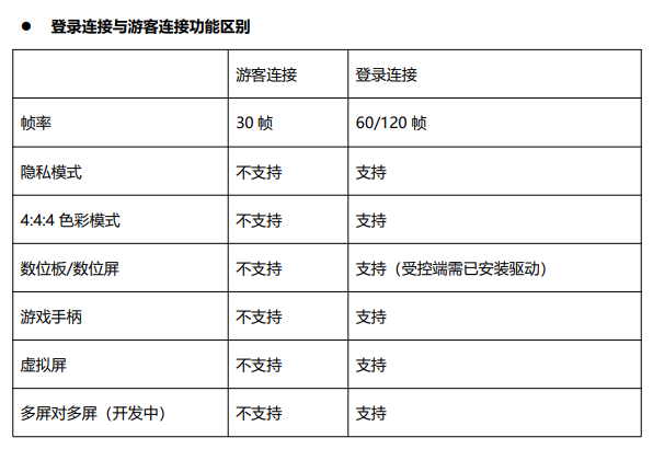 远程软件登录连接