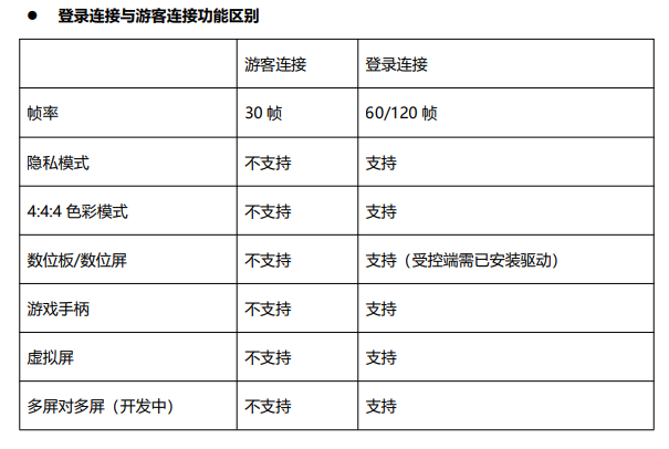 远程控制软件RayLink