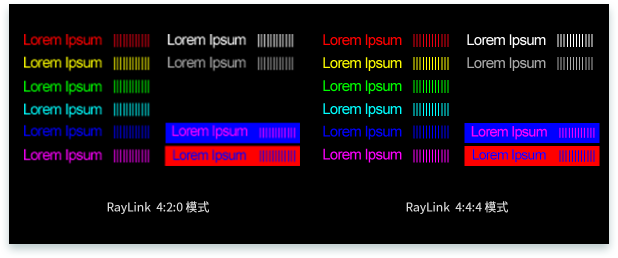 RayLink色彩模式