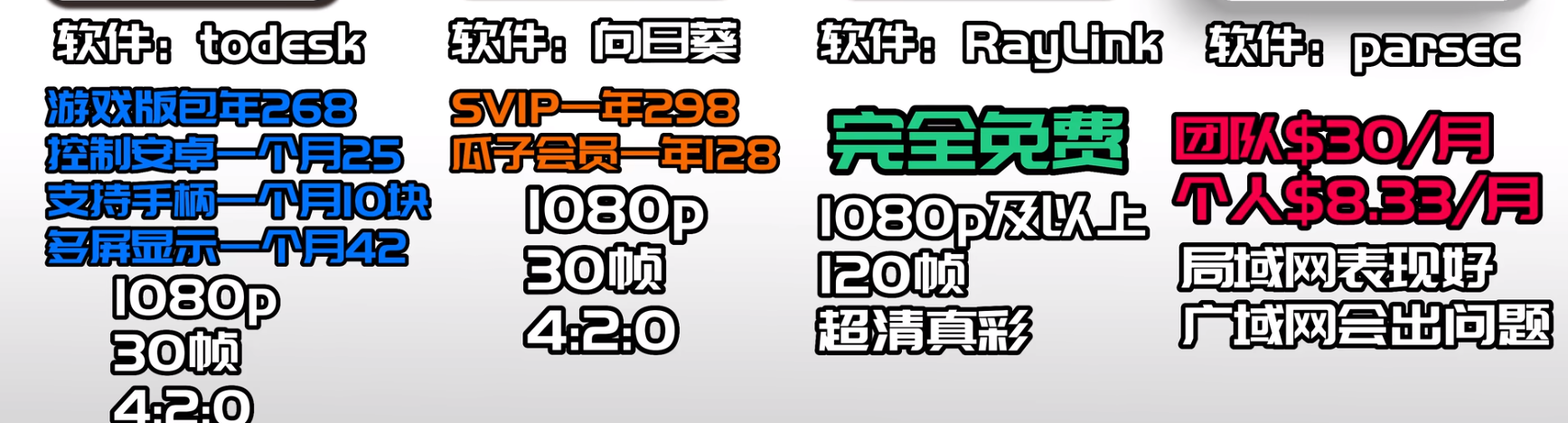 远控软件