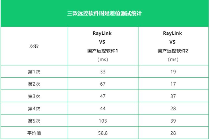 远控软件RayLink